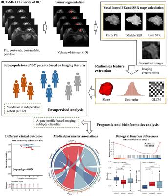 Mammography with deep learning for breast cancer detection